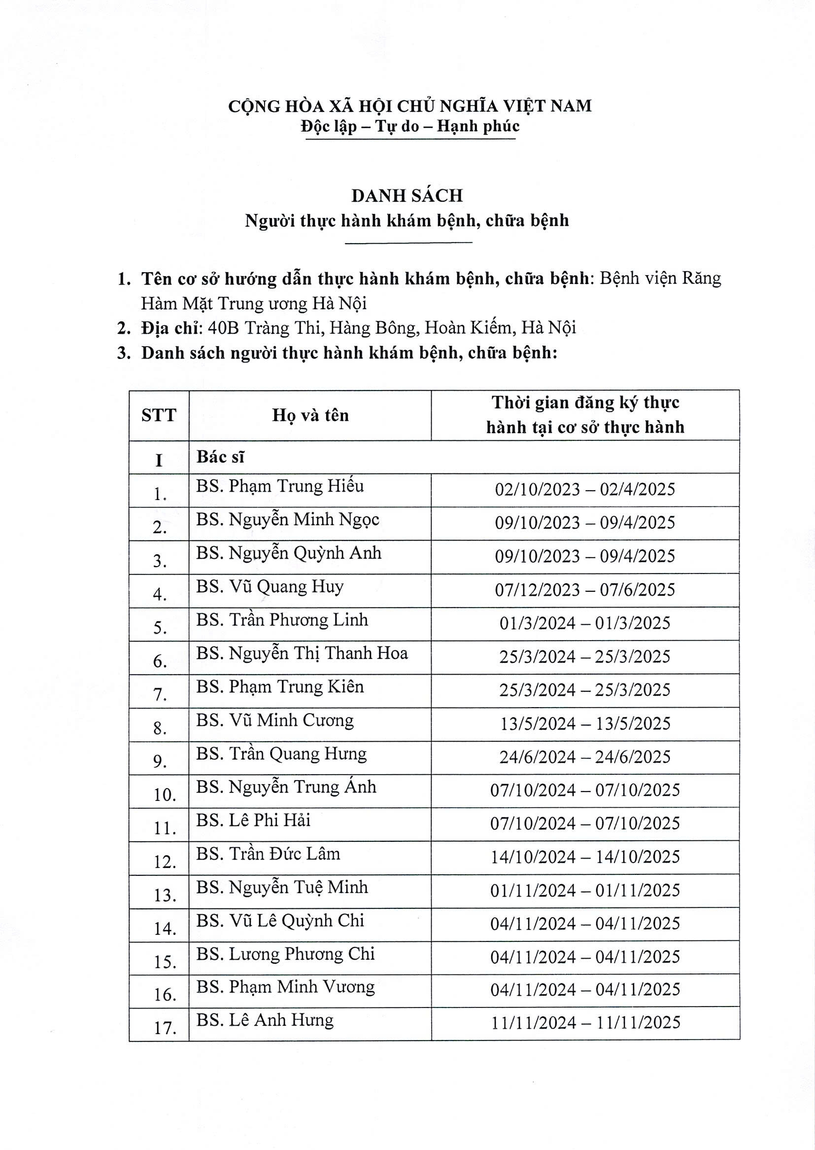 DANH SÁCH NGƯỜI THỰC HÀNH KHÁM CHỮA BỆNH