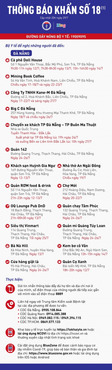THÔNG BÁO SỐ 18 BỘ Y TẾ