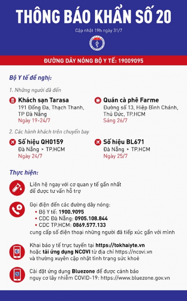 THÔNG BÁO SỐ 20 BỘ Y TẾ