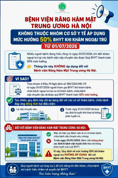 BỆNH VIỆN RĂNG HÀM MẶT TRUNG ƯƠNG HÀ NỘI KHÔNG THUỘC NHÓM CƠ SỞ Y TẾ ÁP DỤNG MỨC HƯỞNG 50% BHYT KHI KHÁM NGOẠI TRÚ TỪ 01/07/2026